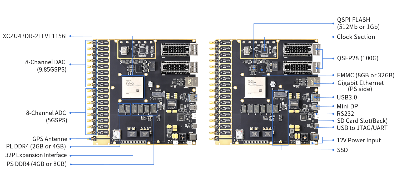 Puzhi AMD Xilinx Zynq UltraScale+ RFSoC XCZU47DR FPGA Development Board ...